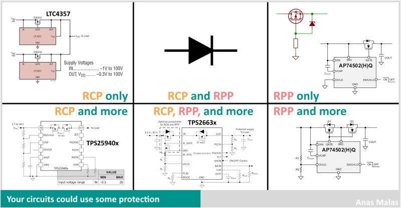Comparison chart of integrated circuits that provide reverse-voltage, reverse-current, and related circuit protections
