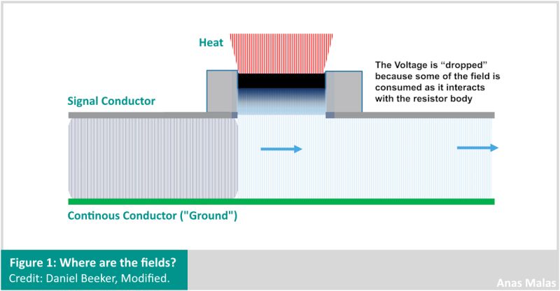 PCB signal field interacting with a resistor body and continuous ground conductor