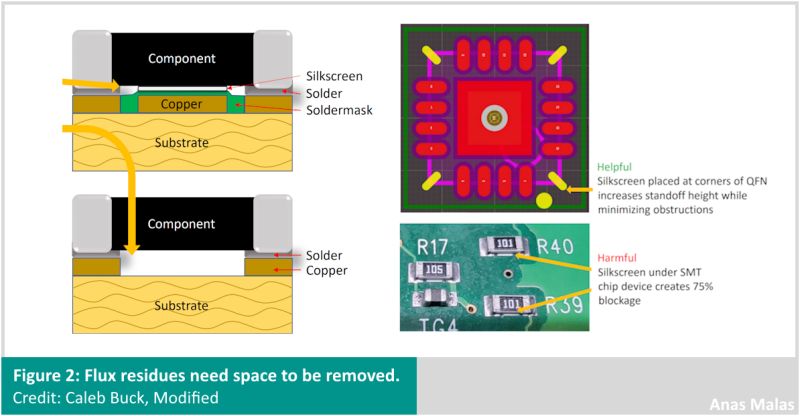 Component cross sections and QFN examples showing clearance for cleaning flux residues