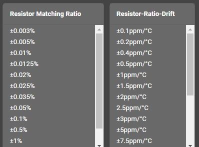 Comparison of resistor matching ratio and resistor-ratio drift