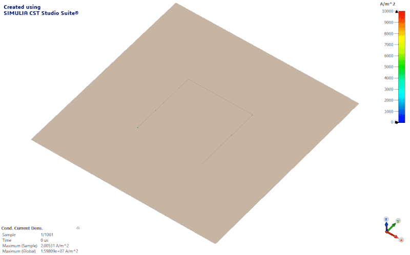 PCB cross section illustrating a high-frequency return current path
